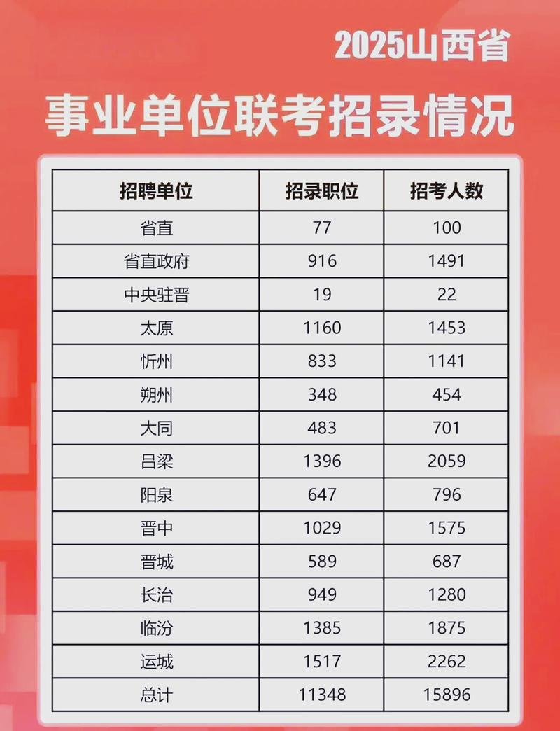 国考职位表2025公告-图1