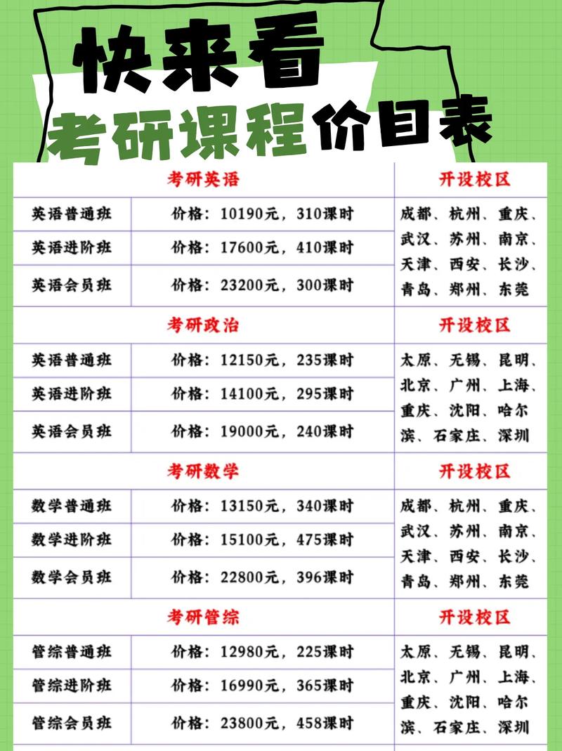 新东方考研报班价格一览表-图1