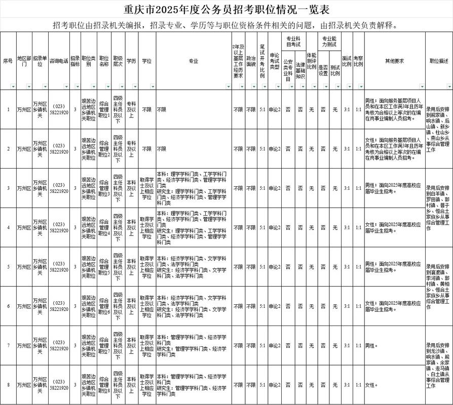 2025国考岗位职位表-图1 2025国考岗位职位表-图1