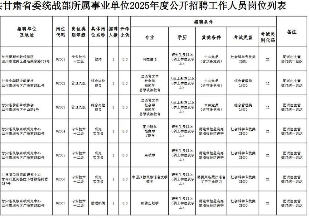 2025国考甘肃职位表-图1 2025国考甘肃职位表-图1