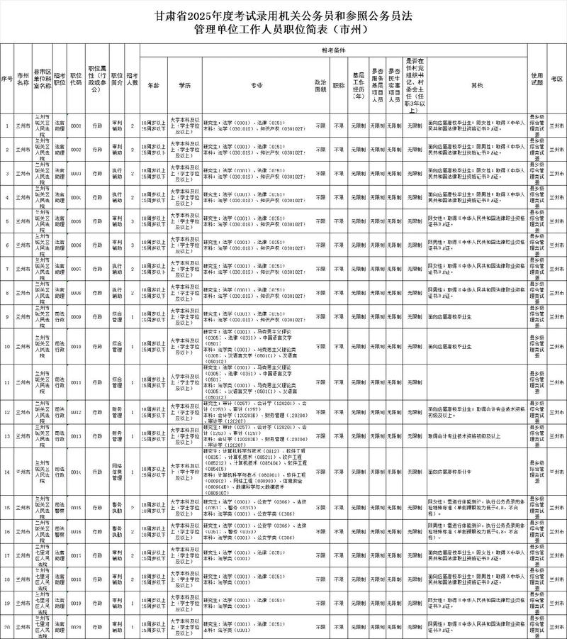 2025国考甘肃职位表-图2 2025国考甘肃职位表-图2
