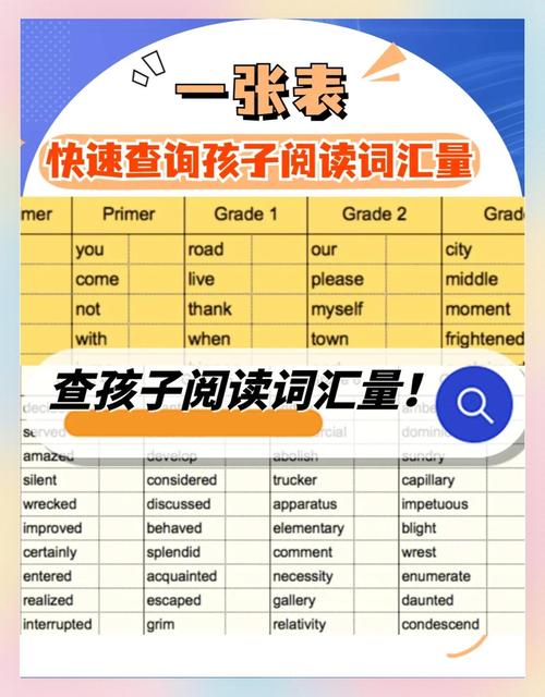 考博英语词汇量怎样测试-图1 考博英语词汇量怎样测试-图1