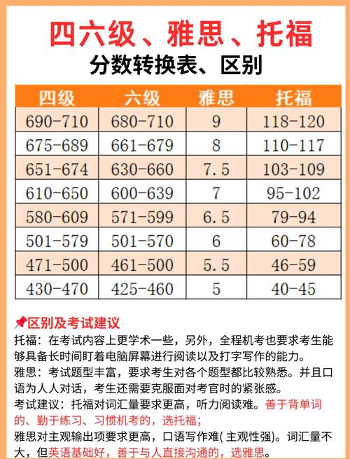考博英语词汇量怎样测试-图2 考博英语词汇量怎样测试-图2