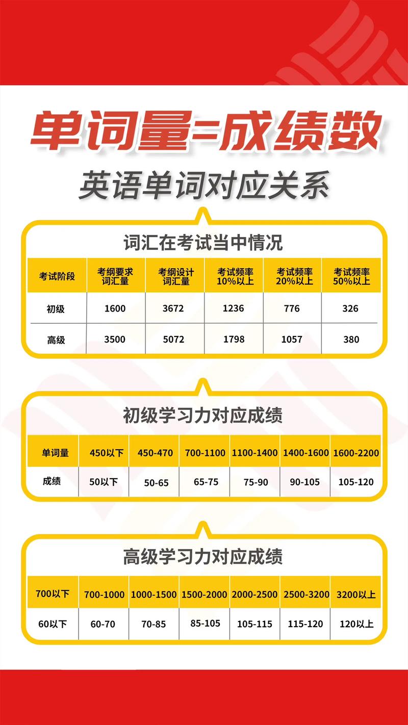 考博英语词汇量怎样测试-图3 考博英语词汇量怎样测试-图3