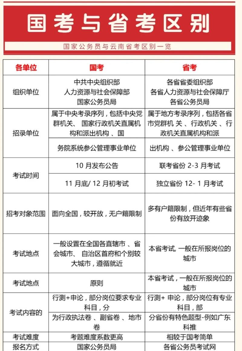 国考跟省考都参加好还是-图2 国考跟省考都参加好还是-图2
