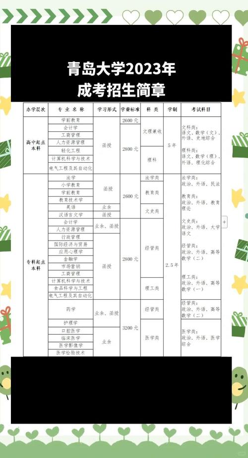 青岛大学医学院考博报名何时开始？-图3