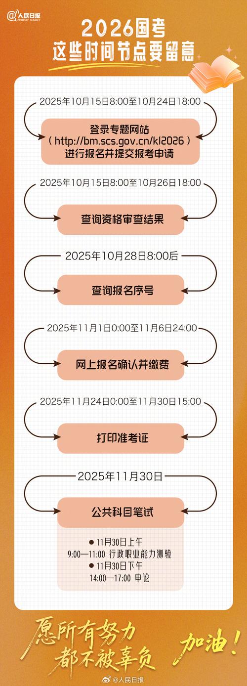 国考报名未考,会记入诚信档案吗?-图3 国考报名未考,会记入诚信档案吗?-图3