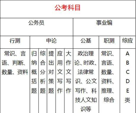 国考公务员都考哪些科目-图1