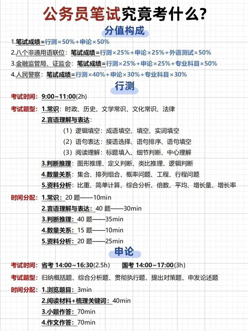 国考公务员都考哪些科目-图2