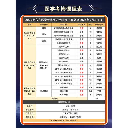 新东方医学考博英语网课-图1