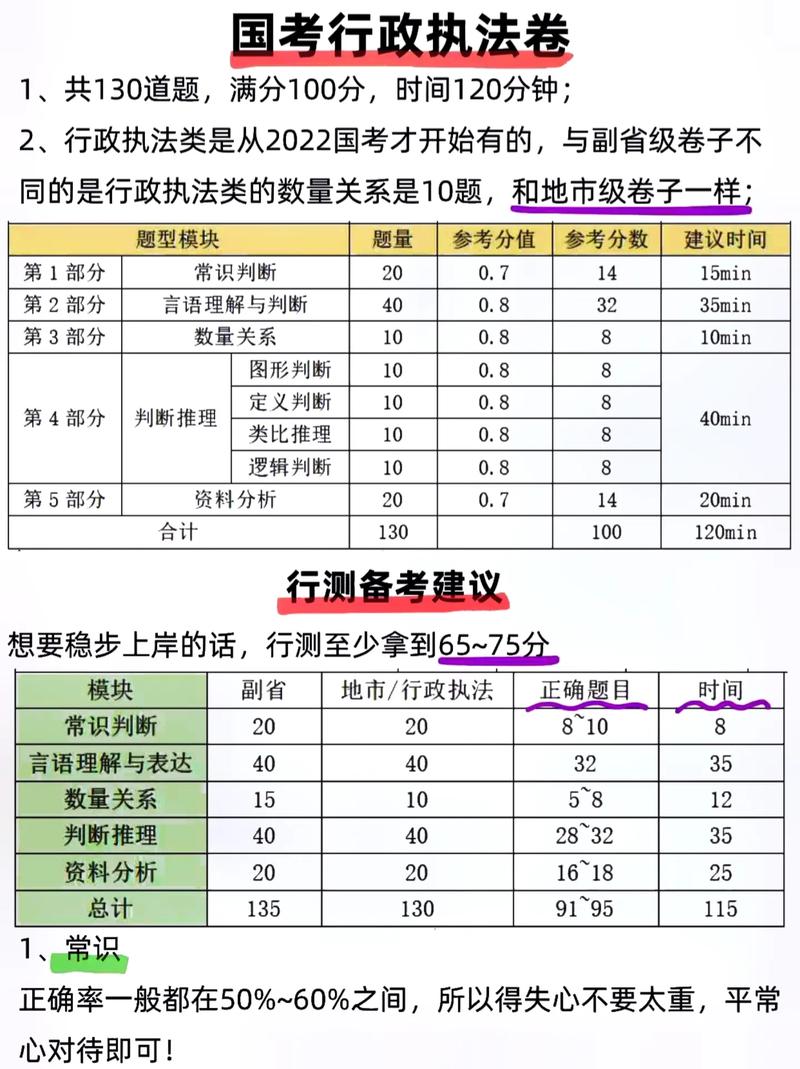 国考行测考多少分算高分-图1