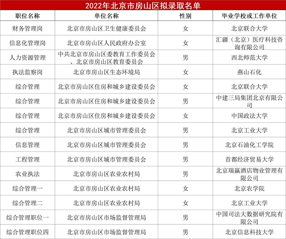 国考公务员可以考北京吗-图1