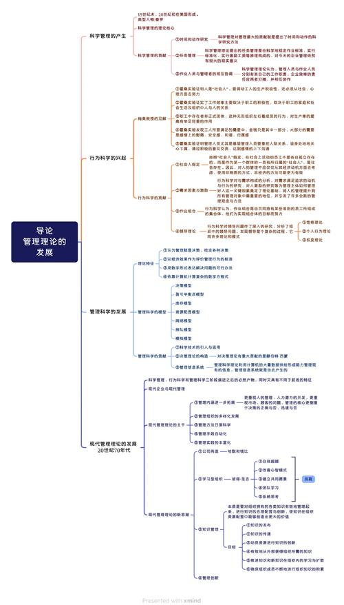 南开大学考博管理学知识-图3
