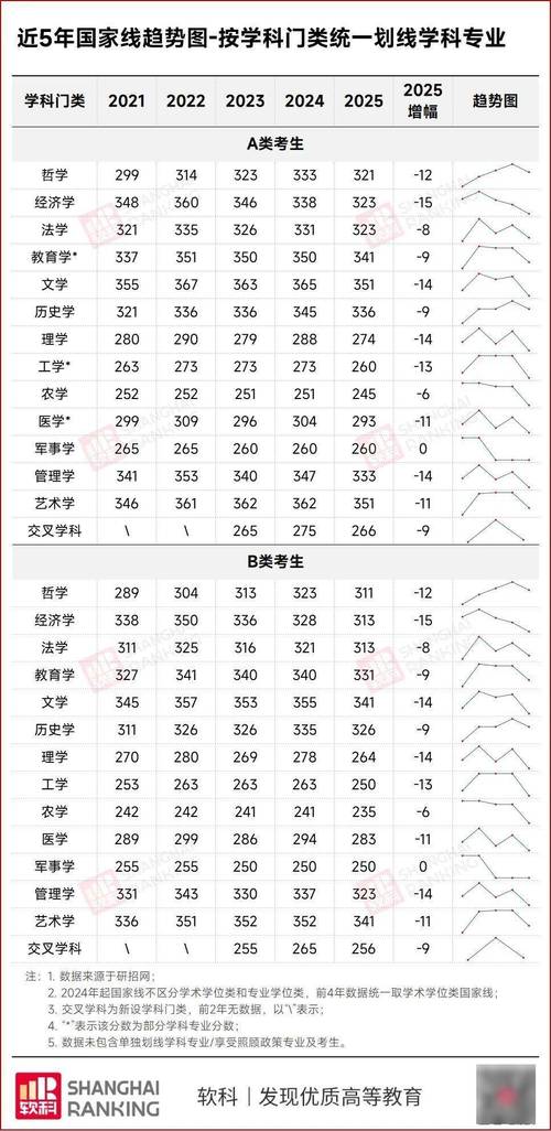 20考研国家线何时公布?多少分能进复试?-图3 20考研国家线何时公布?多少分能进复试?-图3