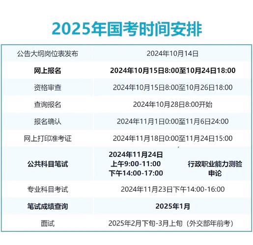 2025国考何时开考？-图3