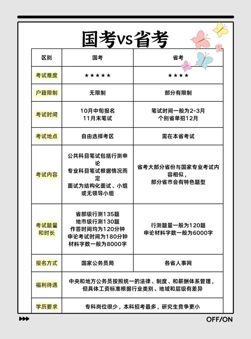 国考副省级和地市级区别-图2