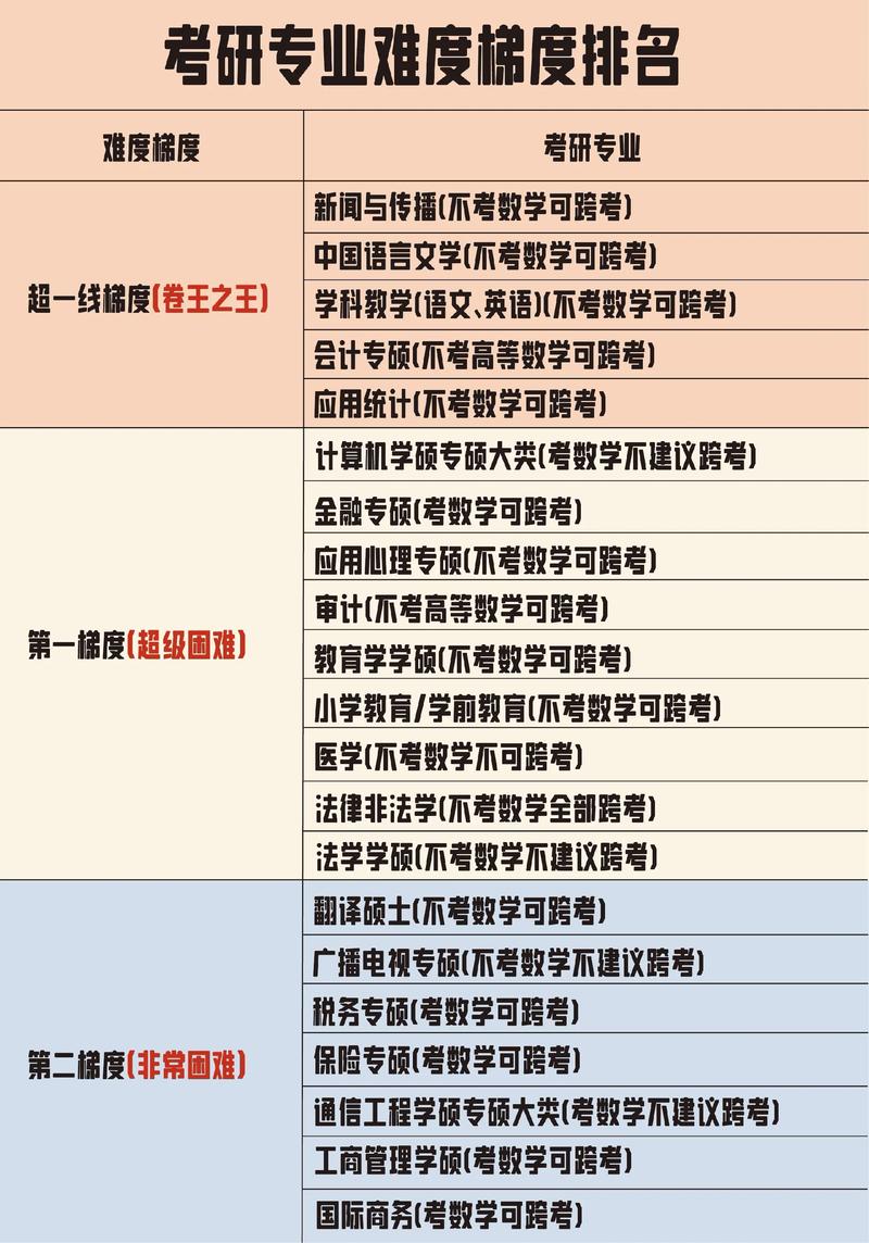 学前教育学考研学校排名-图2 学前教育学考研学校排名-图2