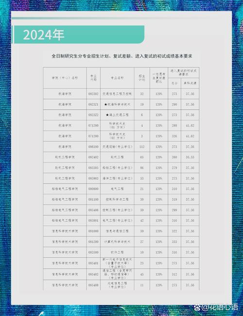 大连海事考研录取分数线-图1