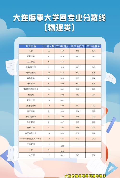大连海事考研录取分数线-图2