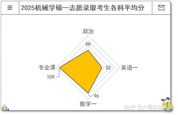 大连海事考研录取分数线-图3