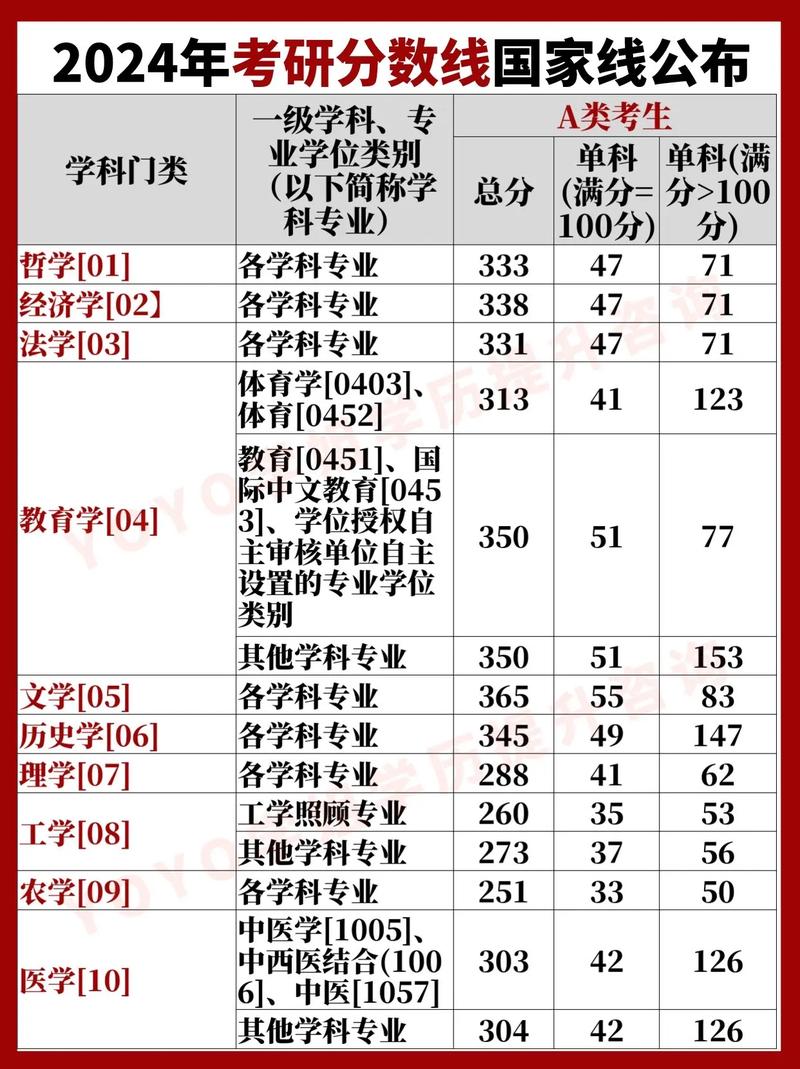 疫情会影响考研分数线吗-图1 疫情会影响考研分数线吗-图1