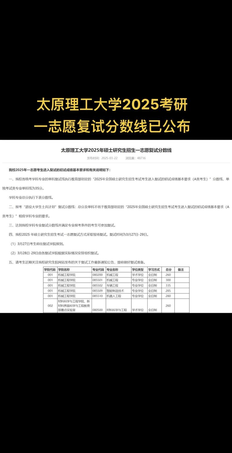 考研过线就可以进复试吗-图1 考研过线就可以进复试吗-图1