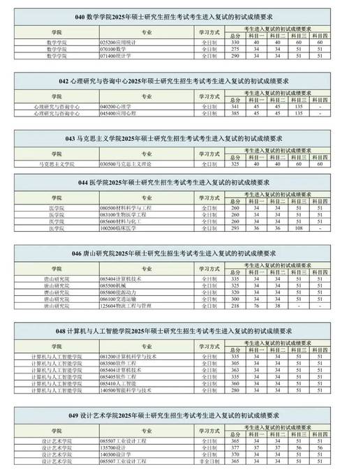 考研过线就可以进复试吗-图2 考研过线就可以进复试吗-图2