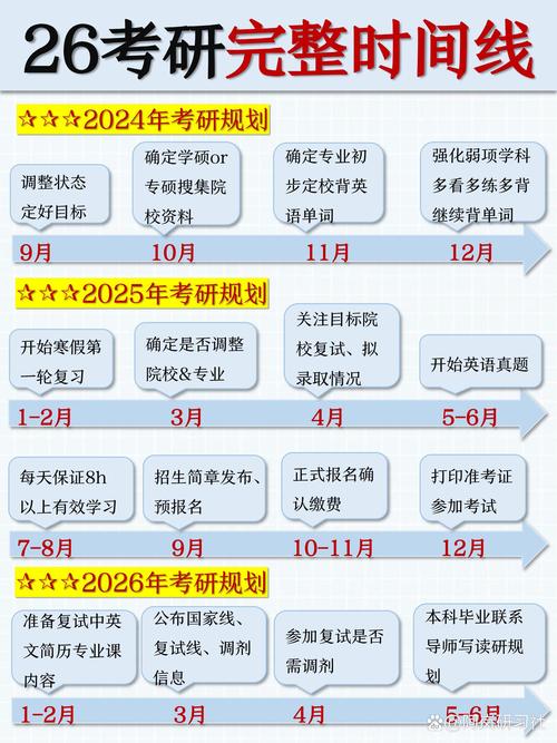 今年考研预报名什么时候-图1