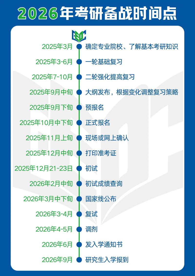 今年考研预报名什么时候-图3