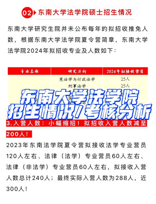 东南大学法学院考博简章-图1