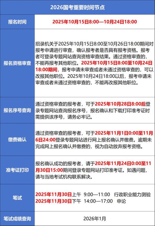 国考公务员报名时间几时?-图2 国考公务员报名时间几时?-图2