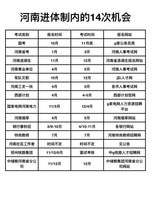 国考公务员报名时间几时?-图3 国考公务员报名时间几时?-图3