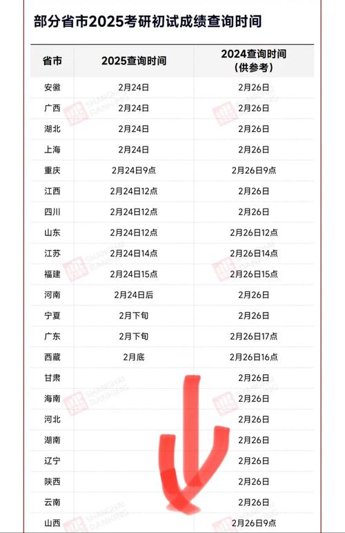 2025考研究生时间表-图3
