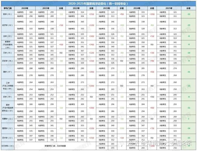 考研国家线何时正式公布？-图1