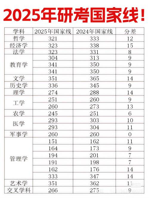 2025考研分数国家线-图1