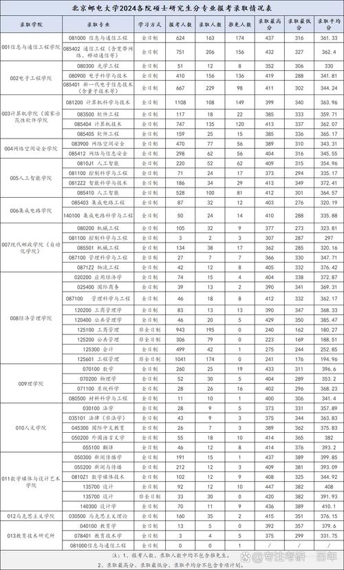考研考博报录比差异有多大？-图1