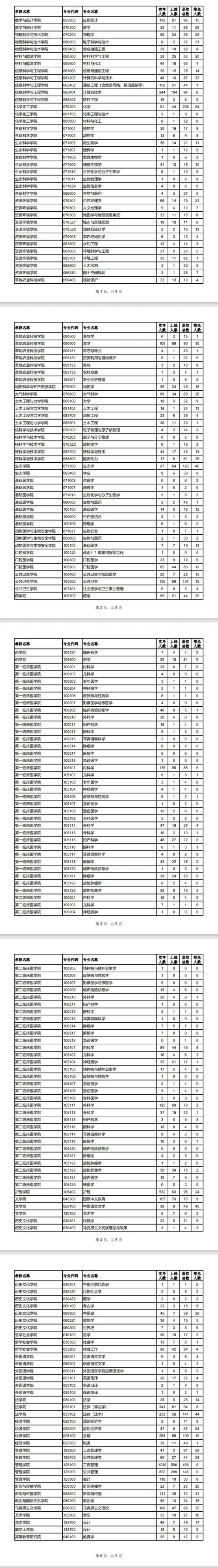 考研考博报录比差异有多大？-图3