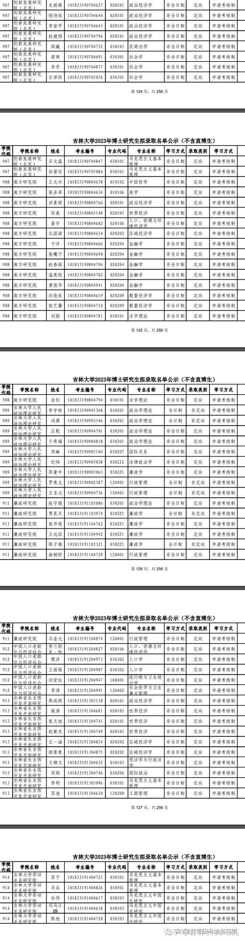 非全日制研究生能直接考博吗?-图2 非全日制研究生能直接考博吗?-图2