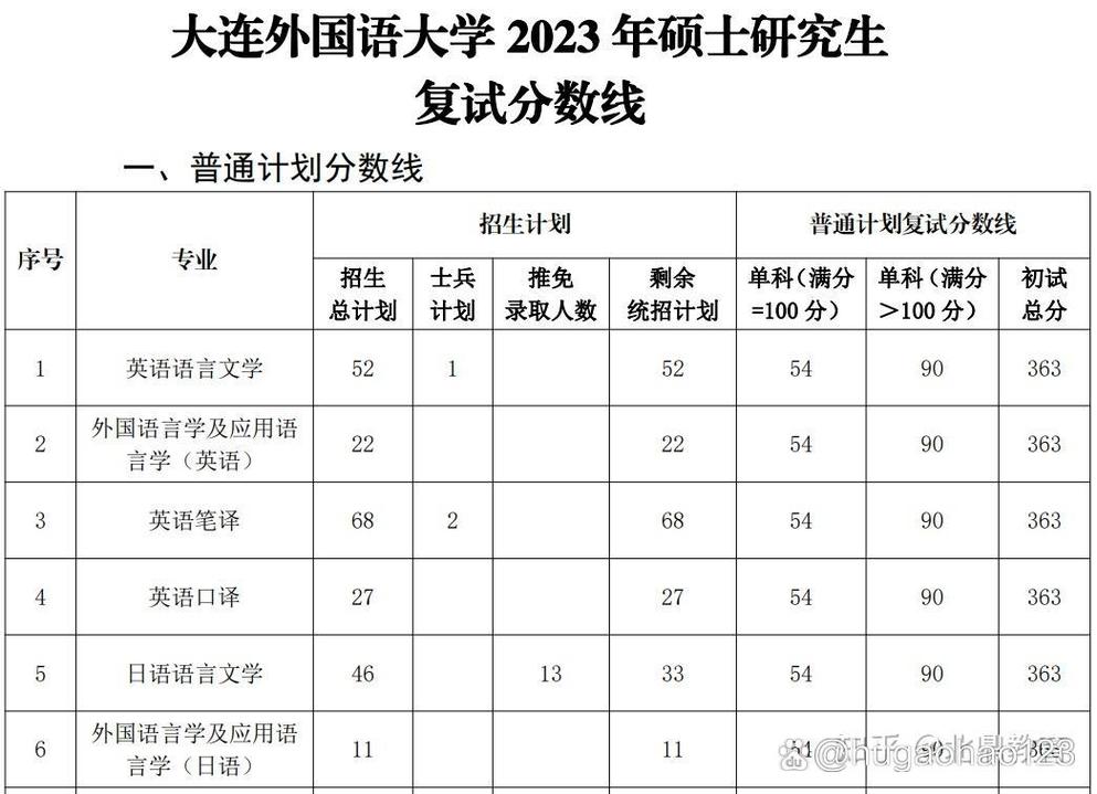 大连外国语大学考研难度-图1