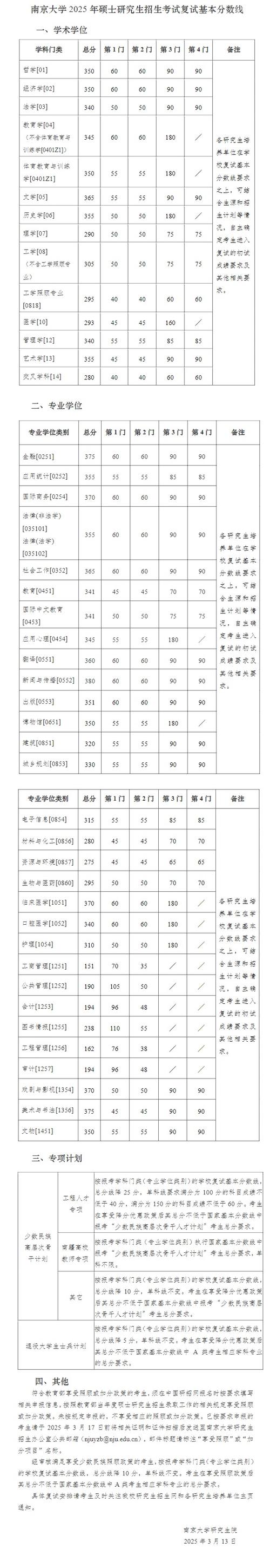2025南大考研分数线-图1 2025南大考研分数线-图1
