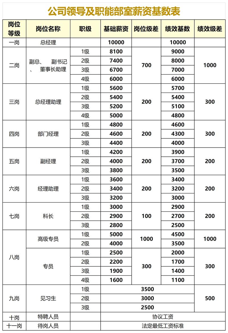 国考工资一定比省考高吗？-图1