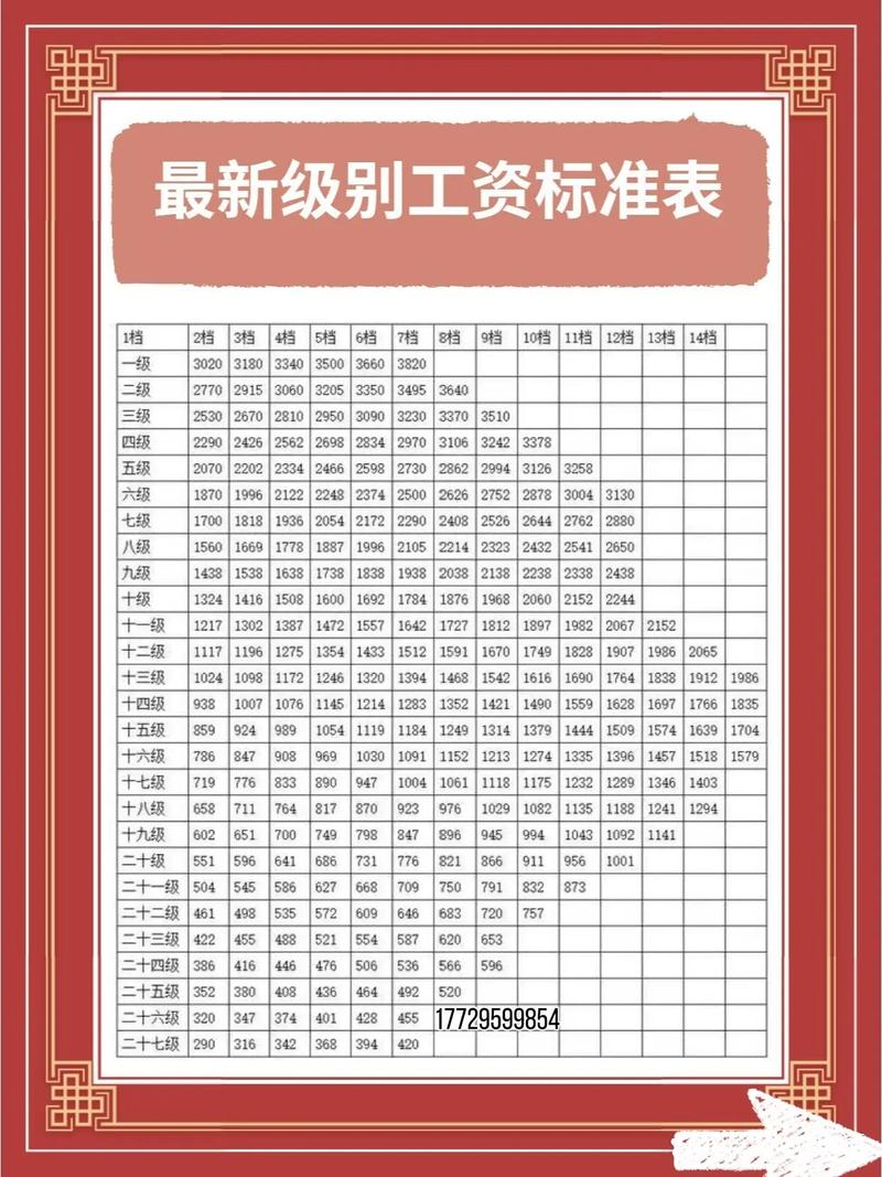 国考工资一定比省考高吗？-图2