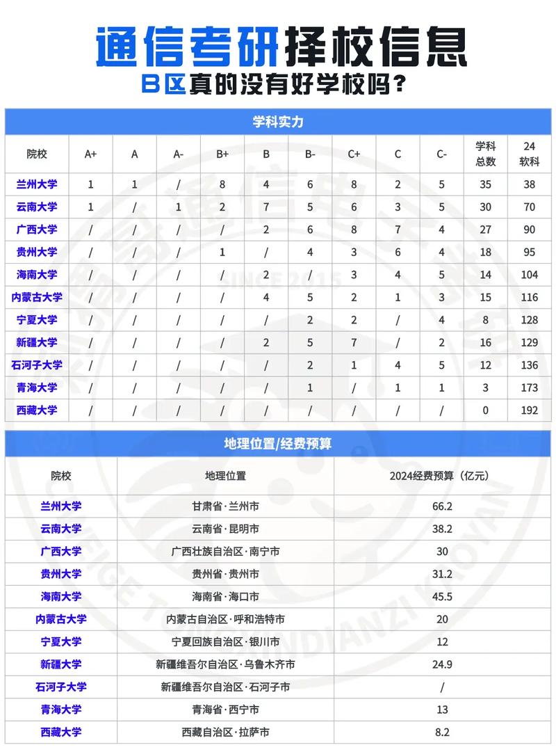 考研b区有哪些学校名单-图1