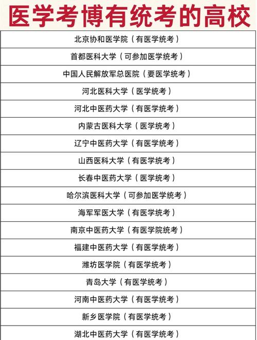 首医6年考博英语分数线-图1