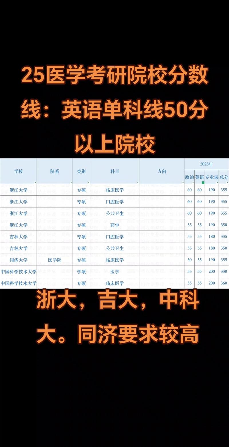 首医6年考博英语分数线-图3