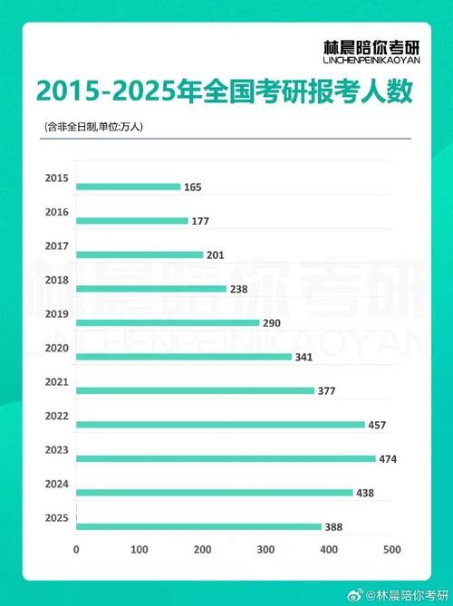2025年报名考研人数-图2
