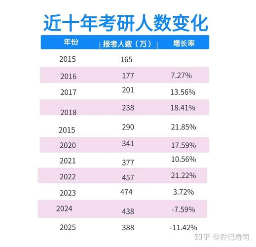 2025年报名考研人数-图3