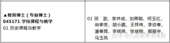 西北师范大学考博参考书有哪些？-图2