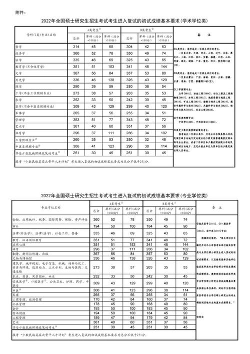 历年考研国家线有何变化规律?-图2 历年考研国家线有何变化规律?-图2