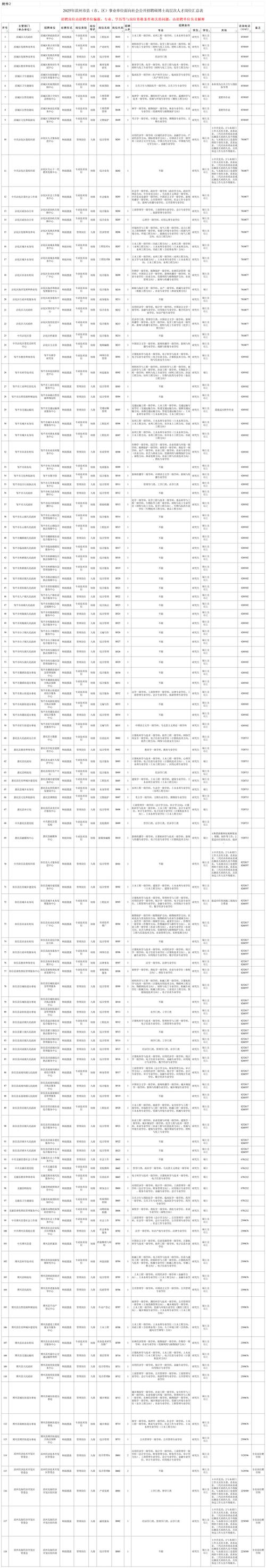 2025滨州国考岗位何时发布？-图3
